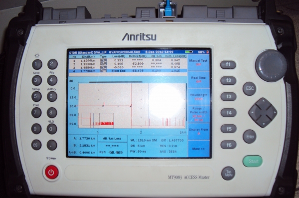 Xây dựng, bổ sung các tuyến cáp quang ODN Trung Tâm Viễn Thông Hoà Thành, Châu Thành, Dương Minh Châu, Tân Châu và Bến Cầu Thuộc Viễn Thông Tây Ninh năm 2014 - 2015